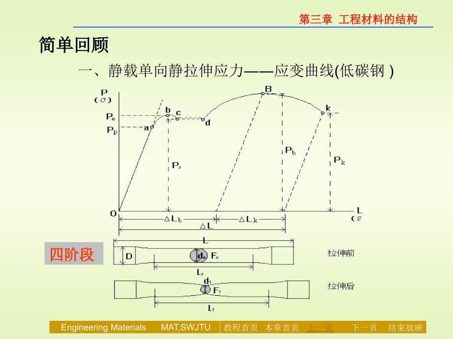 金属的塑性变形Plastic Deformation讲解_第3页