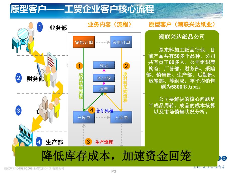 金蝶KIS专业版V10.0产品培训_整体介绍讲解_第3页