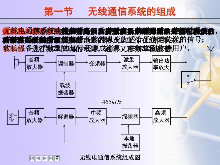 高频电路1教材_第5页