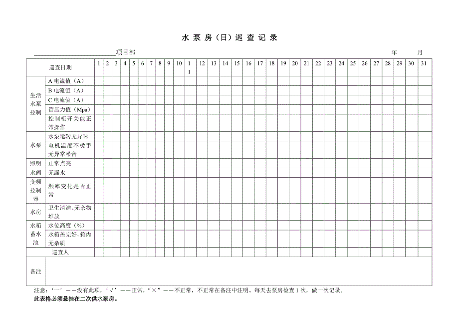 设施设备日常巡检表讲解_第2页