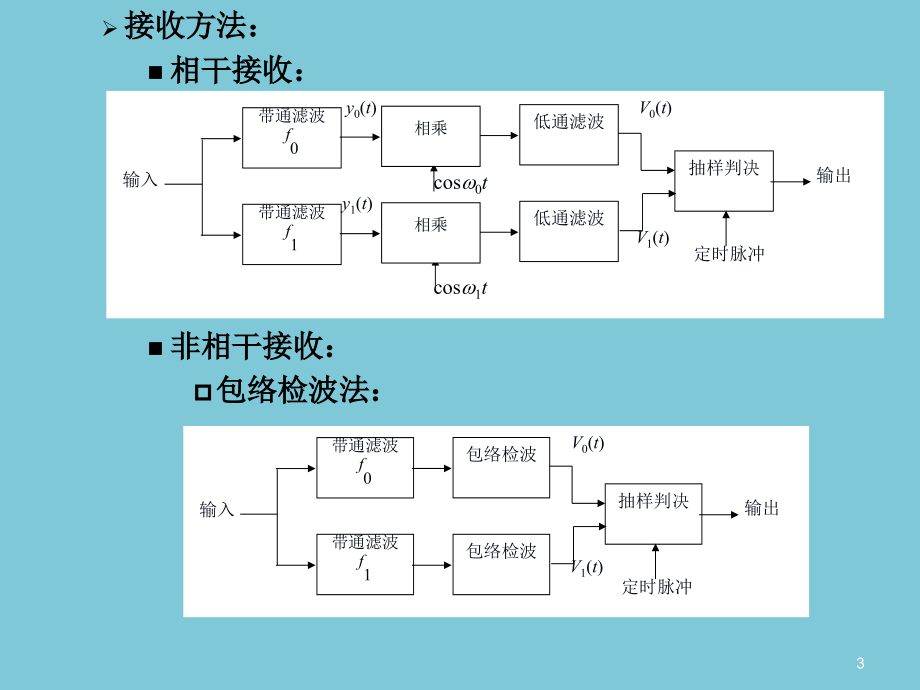 数字通信技术第6章2讲解_第3页