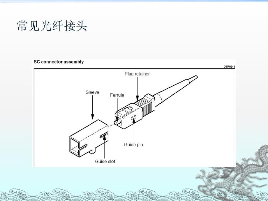 光纤通信及SDH基础理论培训讲义._第5页