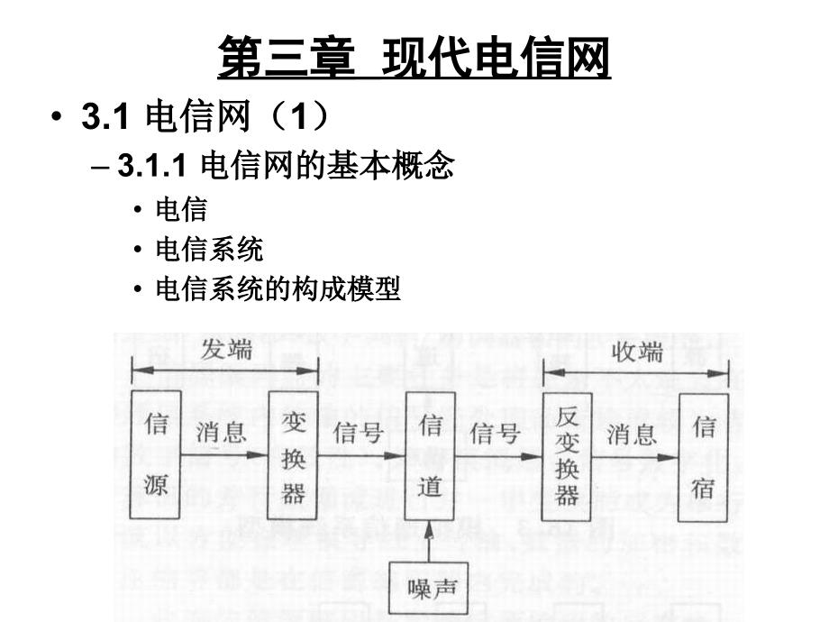 通信专业综合能力(课件)讲解_第2页