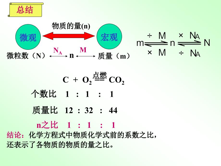 四川省昭觉中学高中化学人版必修1课件_第1章第2节化学计量在实验中的应用3_第1页