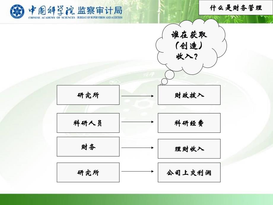 课题经费使用与管理的风险与控制_第3页