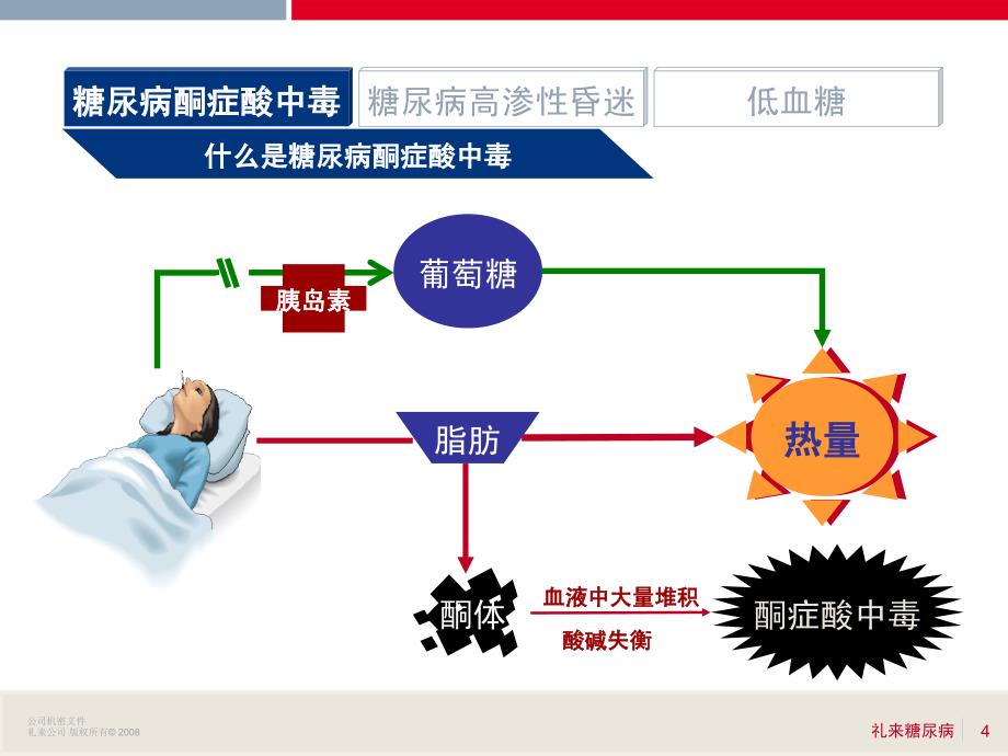 糖尿病并发症的预防讲解_第4页