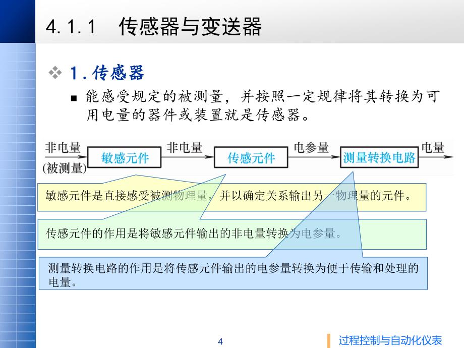 过程控制 第四章._第4页