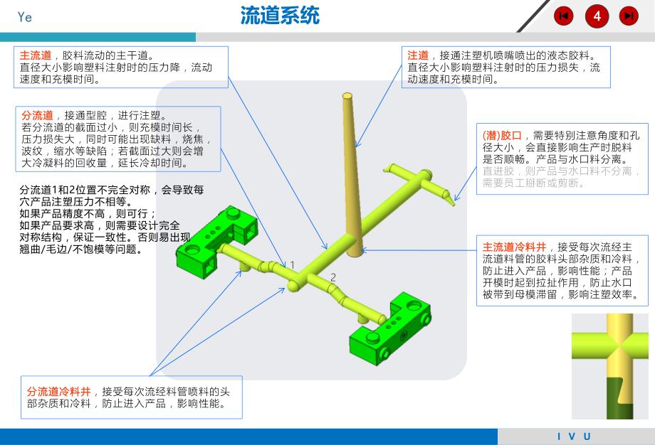 注塑模具结构最清晰讲解__原创_图文_含动画_第4页