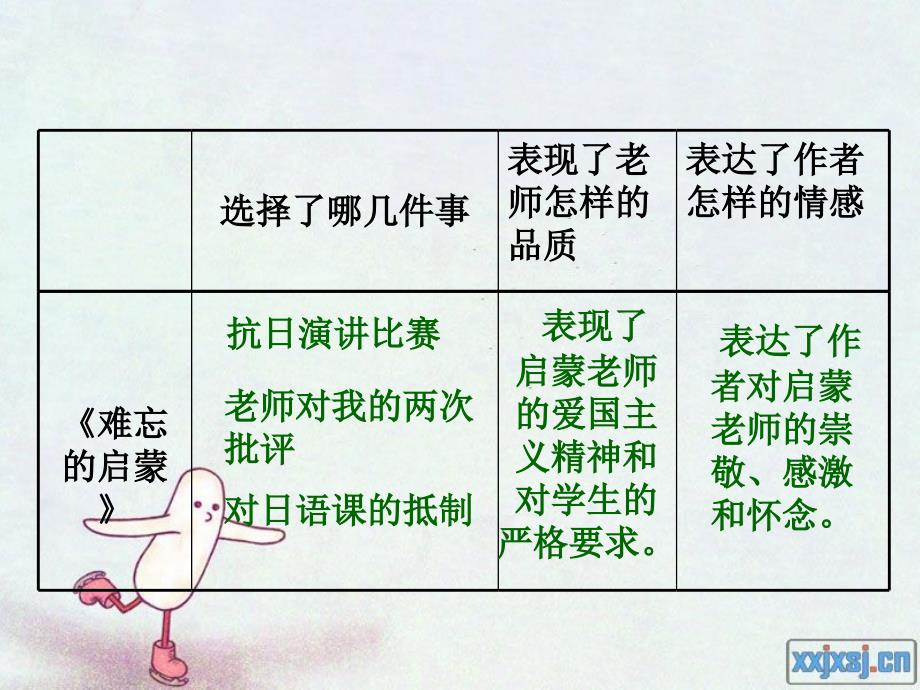 人版小学六年级语文（下册）第六单元“综合性学习”_第4页