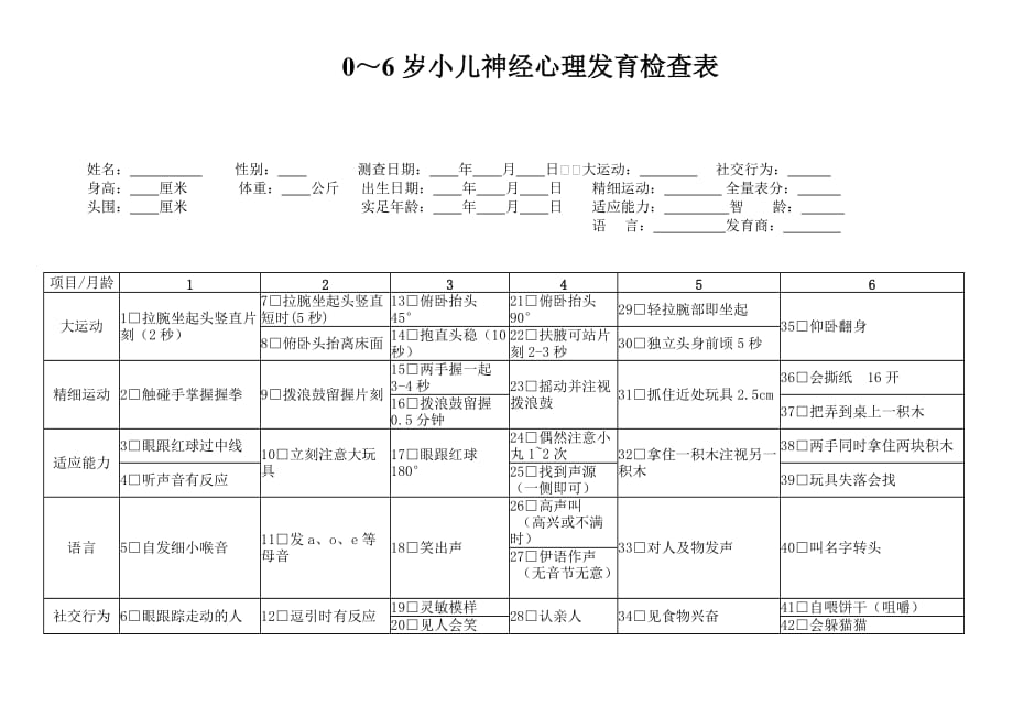 我国0～6岁小儿神经心理发育检查表_第1页