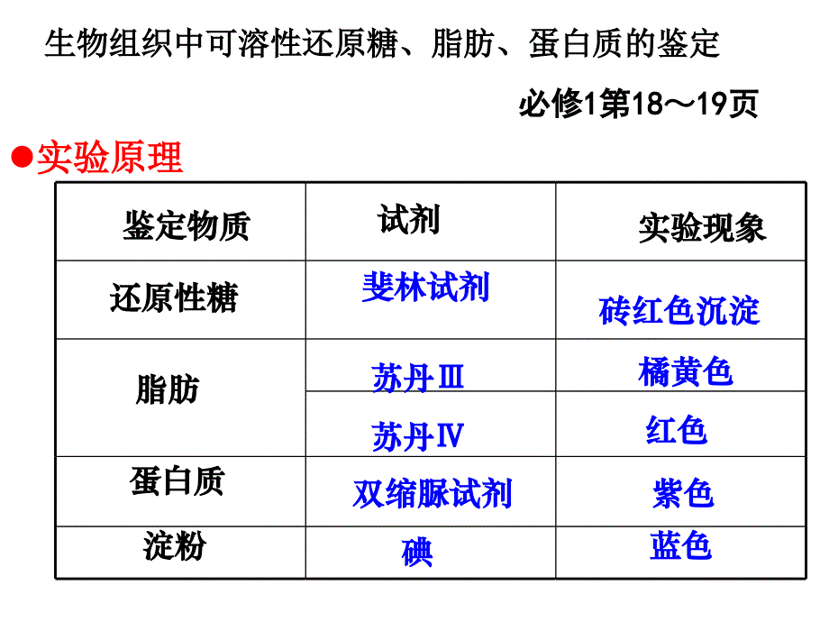 生物：实验《检测生物组织中的糖类、蛋白质、脂肪》课件(新人教版必修1)讲解_第3页