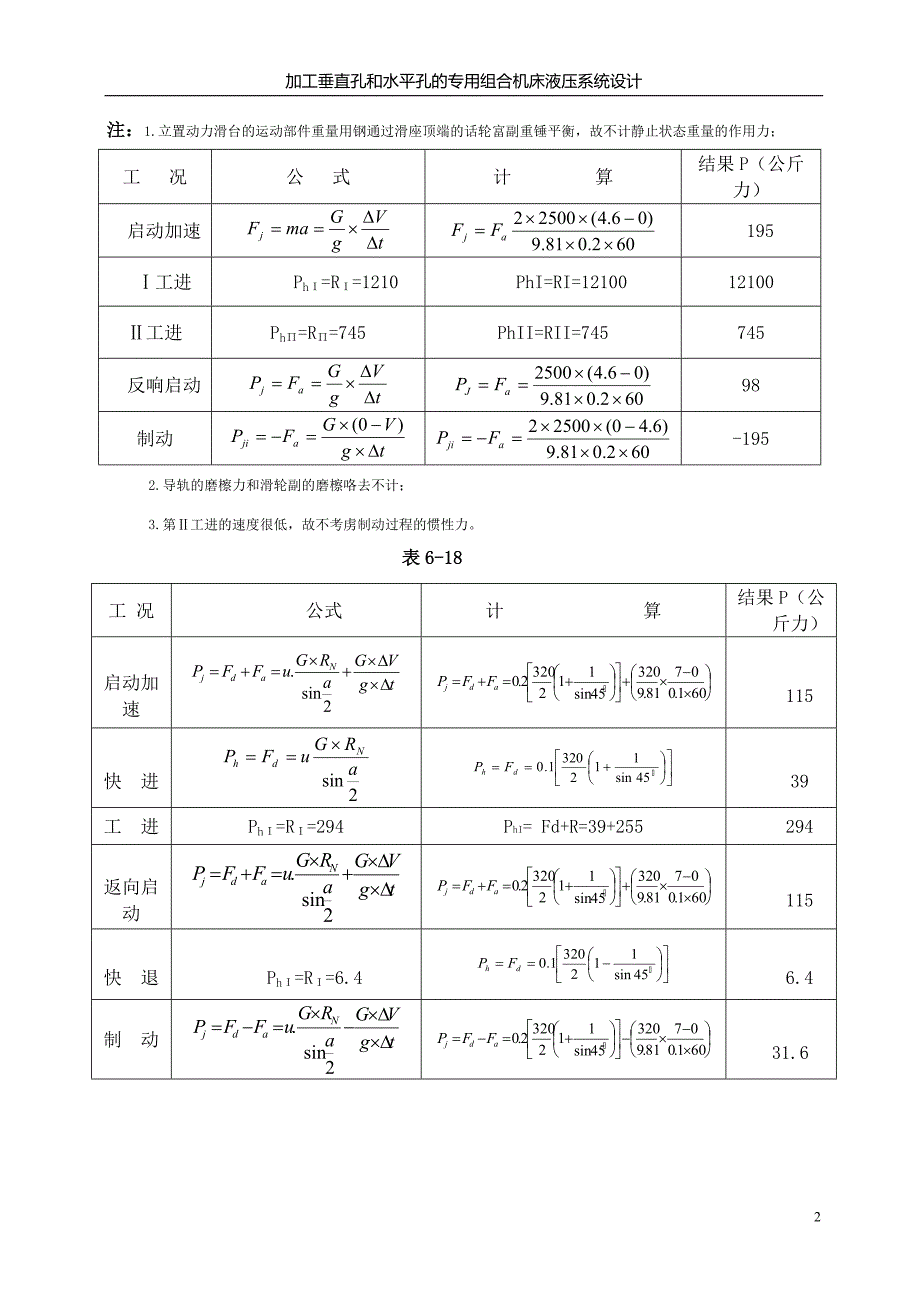 设计一台加工垂直孔和水平孔的专用组合机床讲解_第2页