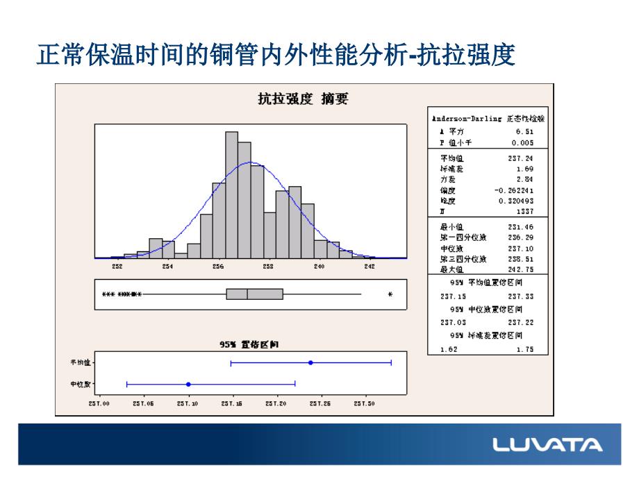 退火工艺改变对铜管性能的影响分析报告讲解_第4页