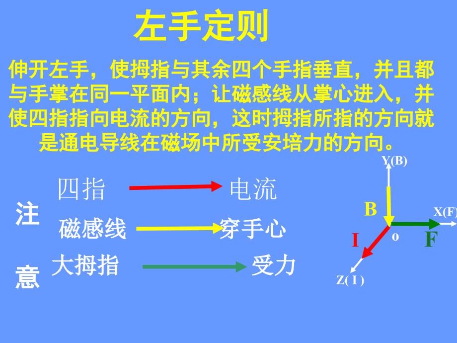 通电导线在磁场中受到的力课件第一课时PPT课件讲解_第4页