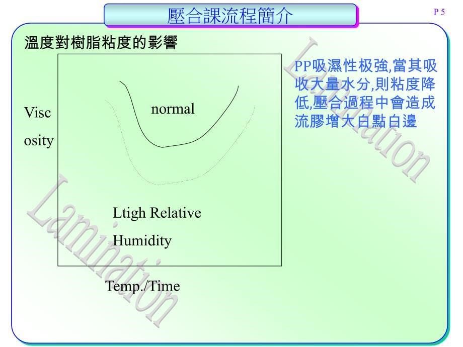 PCB压合课制程简介_第5页