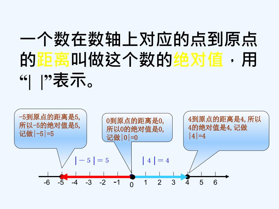 北师大版数学初一上册2.3绝对值_第4页