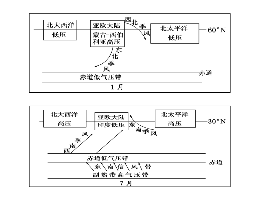 气候的形成因子及判读(上课用共2课时)讲解_第4页