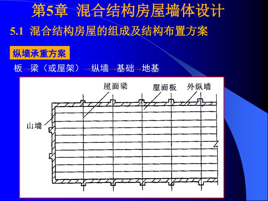 砌体结构5-1解读_第4页