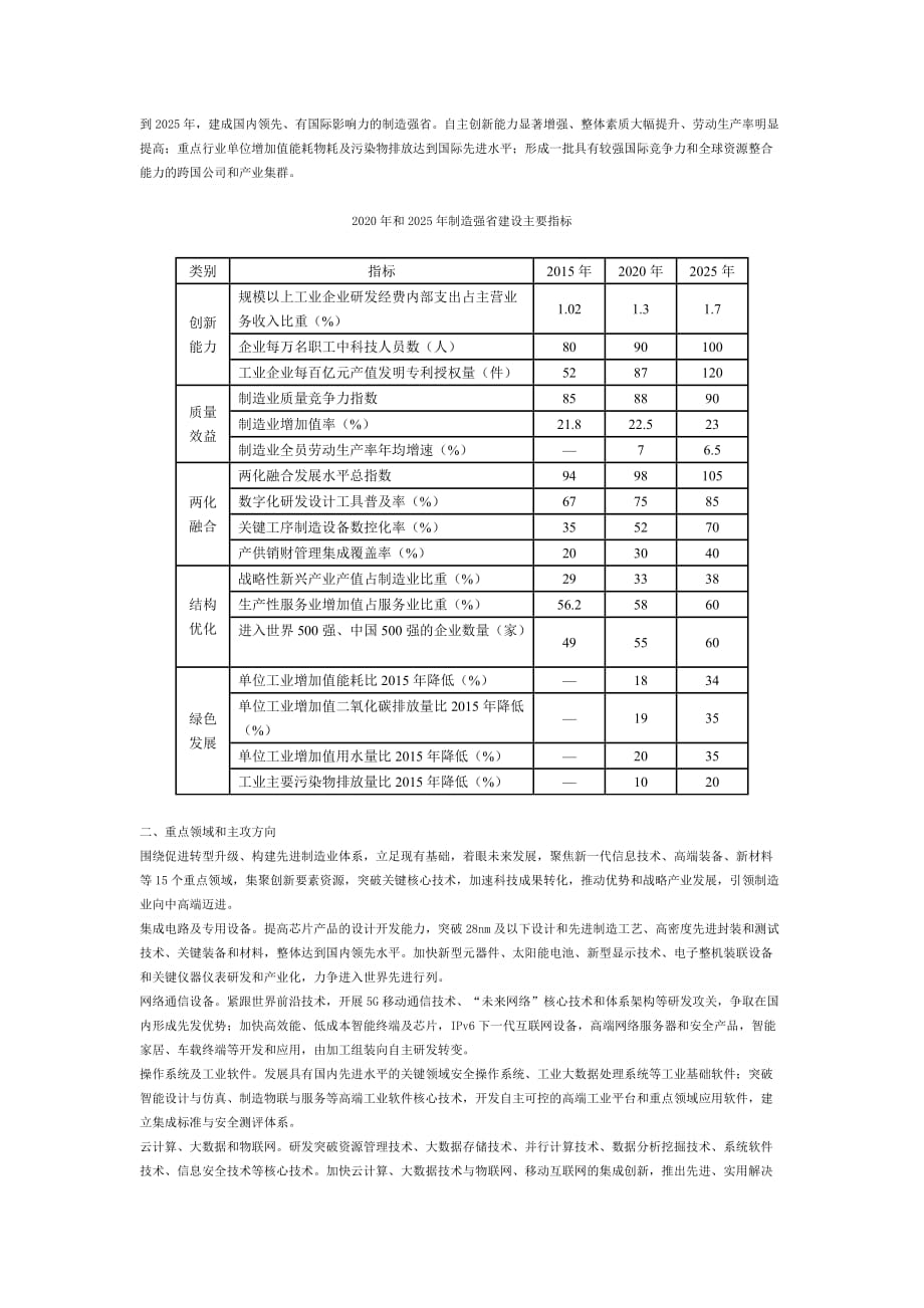 我国制造2025江苏行动纲要2017.1.17_第2页
