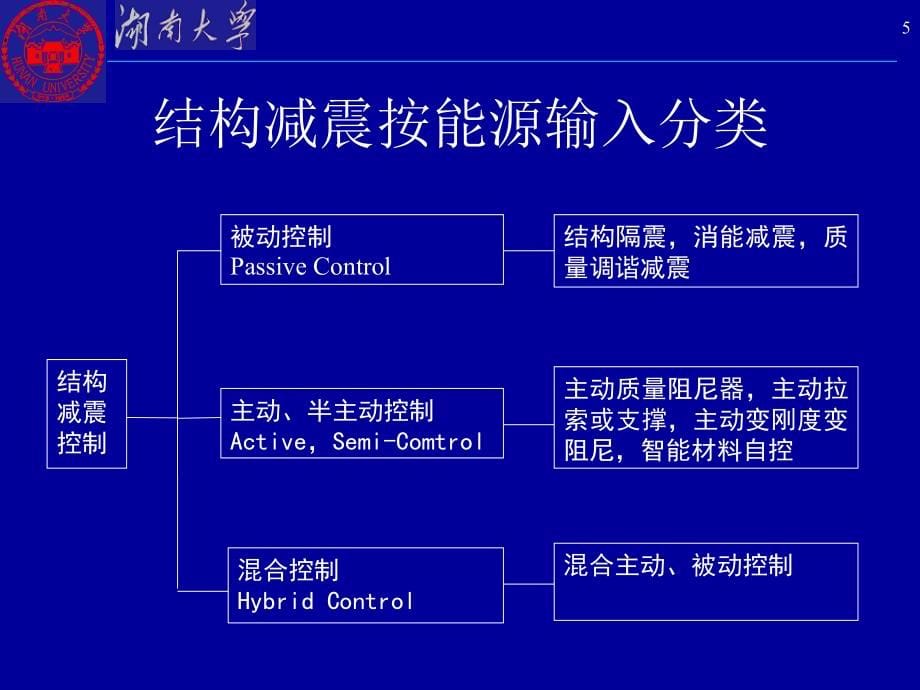 结构抗震设计第04章讲解_第5页