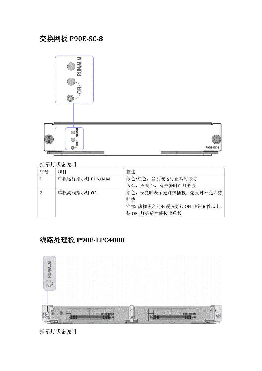 中兴IPRAN设备硬件状态指示灯说明_第2页