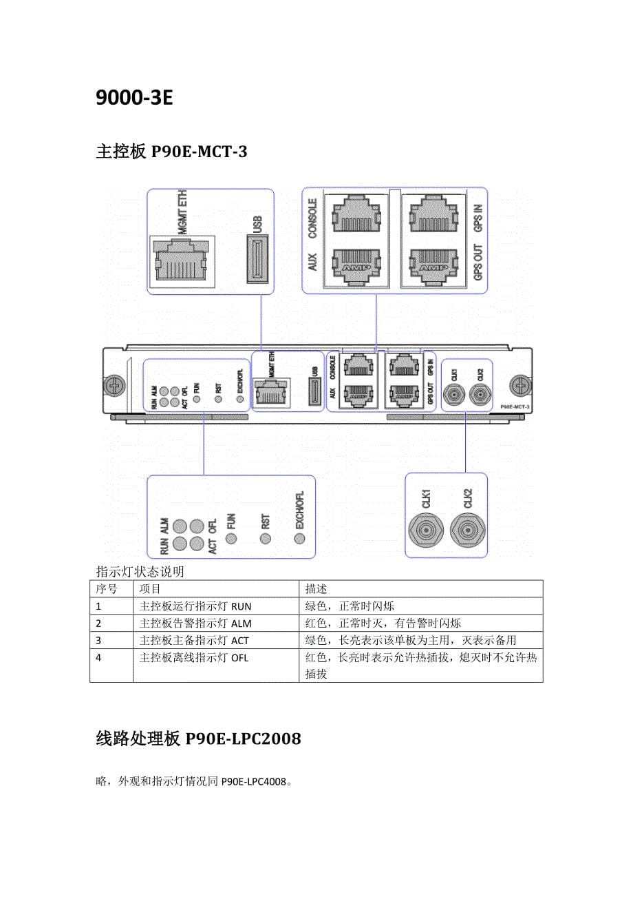 中兴IPRAN设备硬件状态指示灯说明_第5页