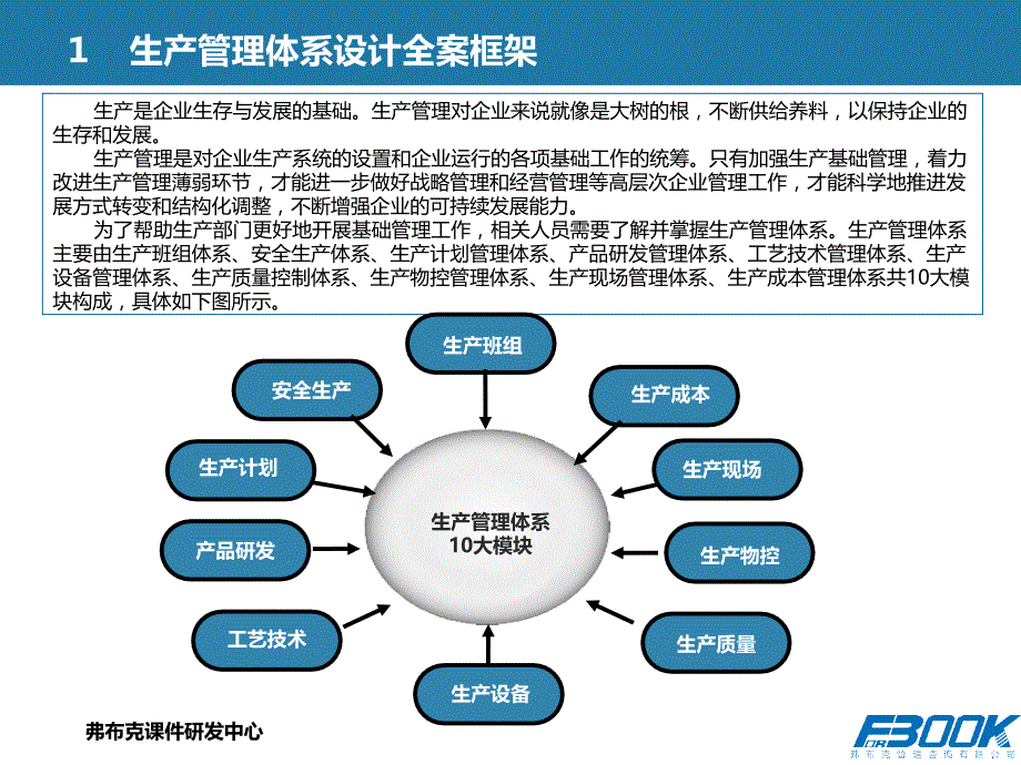 生产管理体系设计方案讲解_第4页