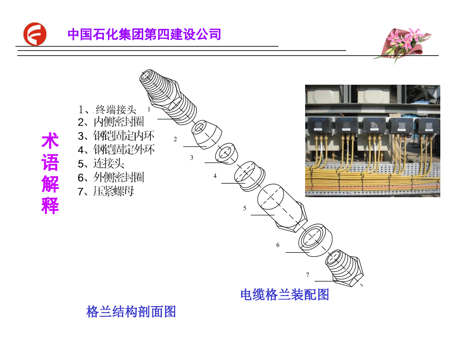 提高现场接线箱格兰安装质量(优秀QC成果)讲解_第3页