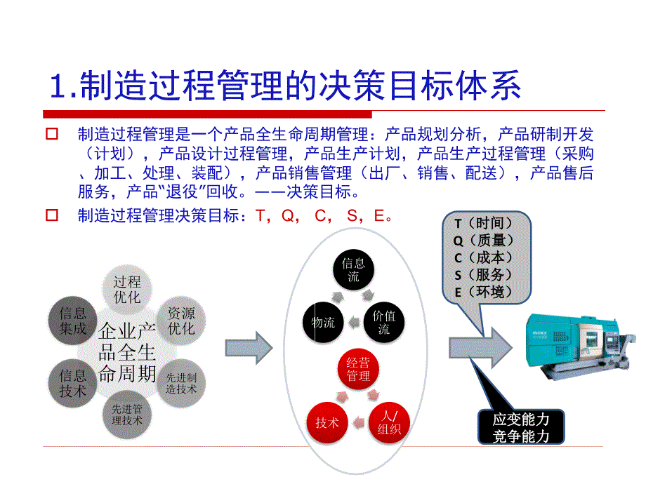 数字化制造过程管理技术讲解_第3页