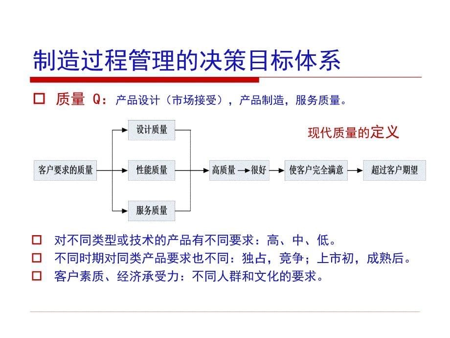 数字化制造过程管理技术讲解_第5页