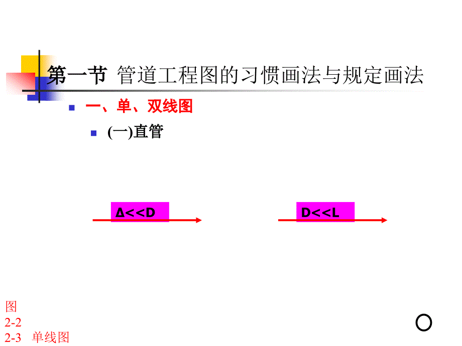 管道工程轴侧图的画法._第3页