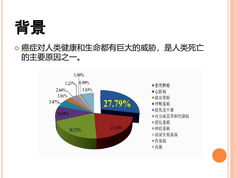 生物医学光子学剖析_第3页