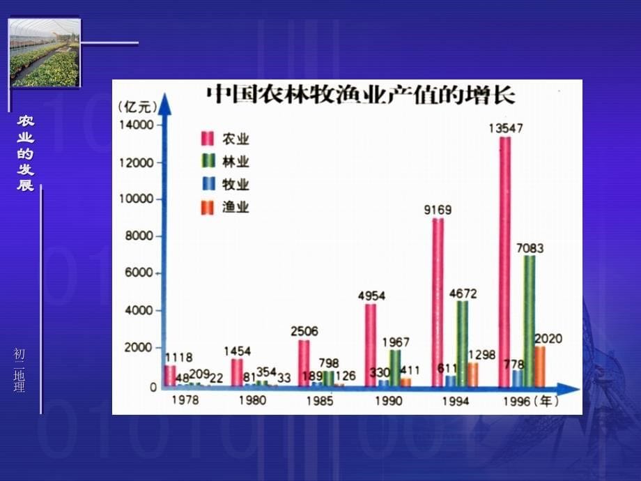 关于农业发展的课件._第5页