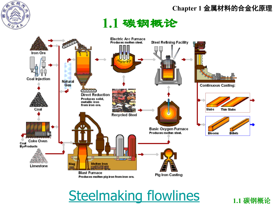 金属材料的合金化原理-1讲解_第4页