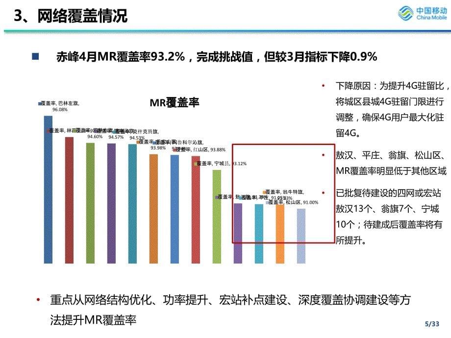 深度覆盖座谈会20150511讲解_第5页