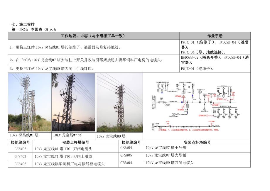 配网施工方案模板讲解_第4页