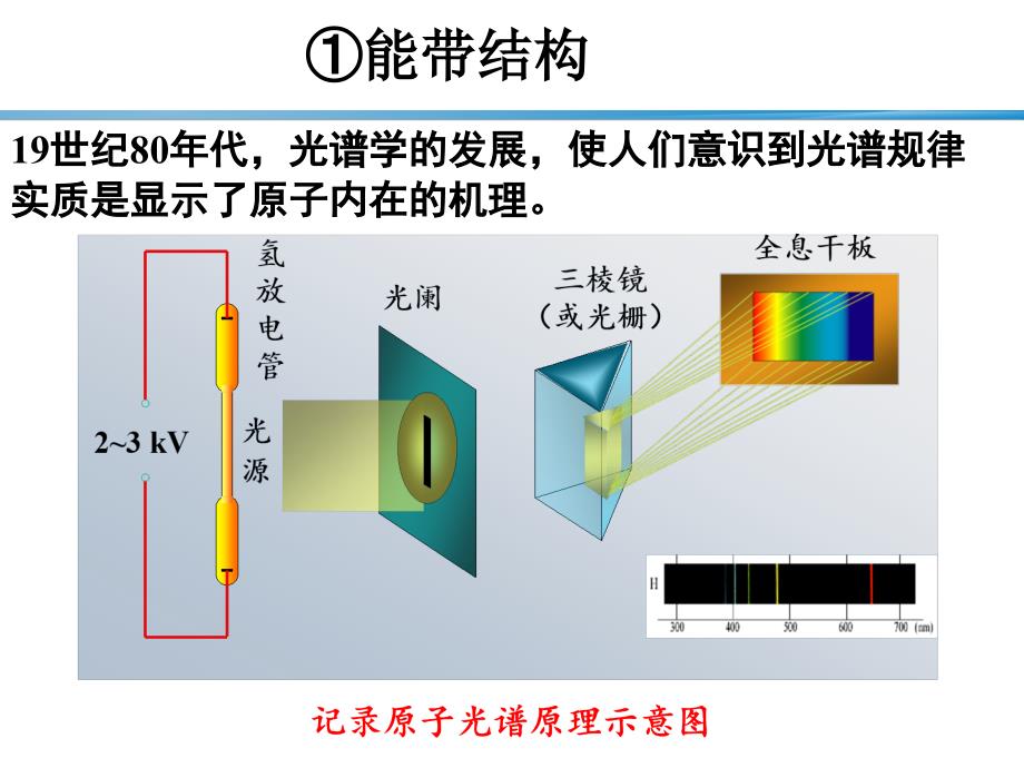 陶瓷系列-2-电功能陶瓷讲解_第4页