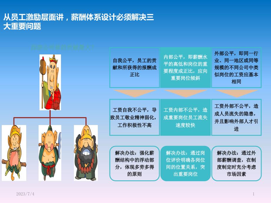 岗位价值评估培训材料_第1页