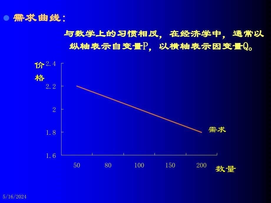 微观经济学第6章供需理论讲解_第5页