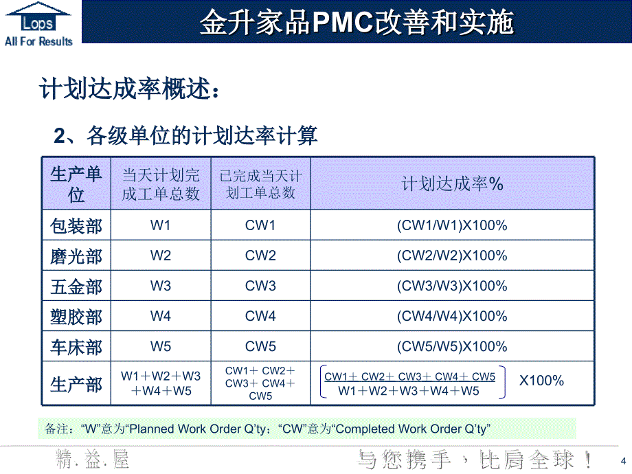 计划达成率培训_第4页