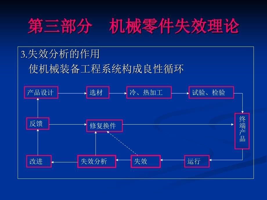 设备维修工程学3讲解_第5页