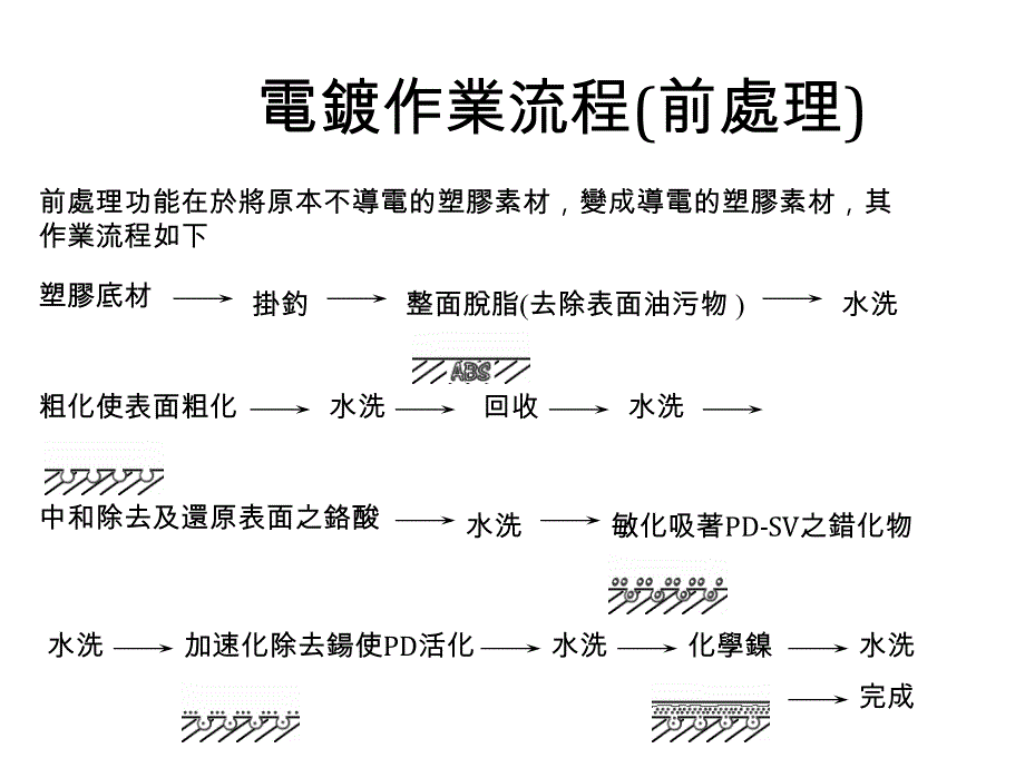 塑胶件表面处理讲解_第3页