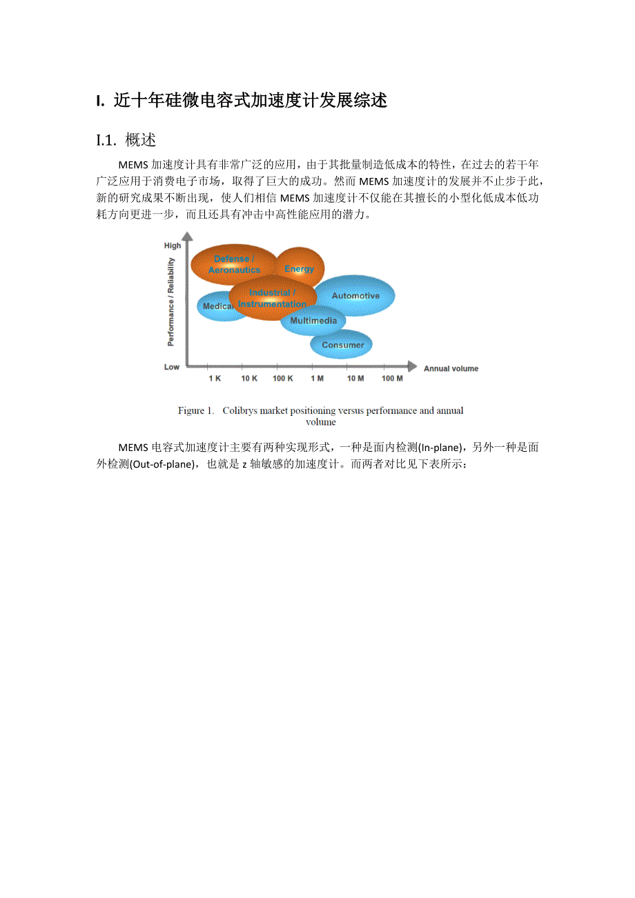 硅微加速度计调研报告._第1页