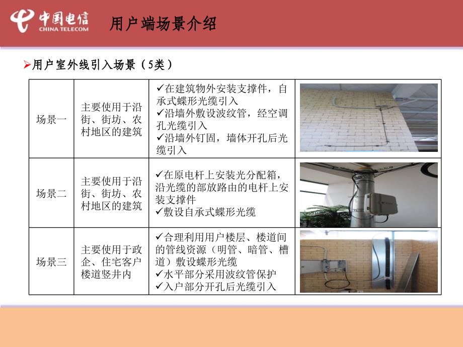 苏州电信FTTH用户端施工安装规范解读_第3页