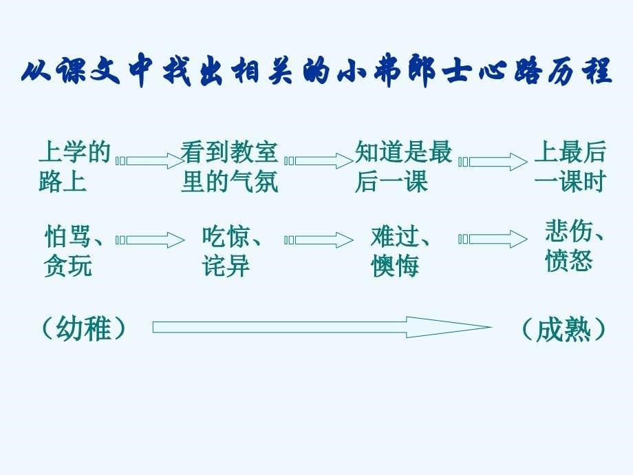 语文人教版部编初一下册人物分析_第5页