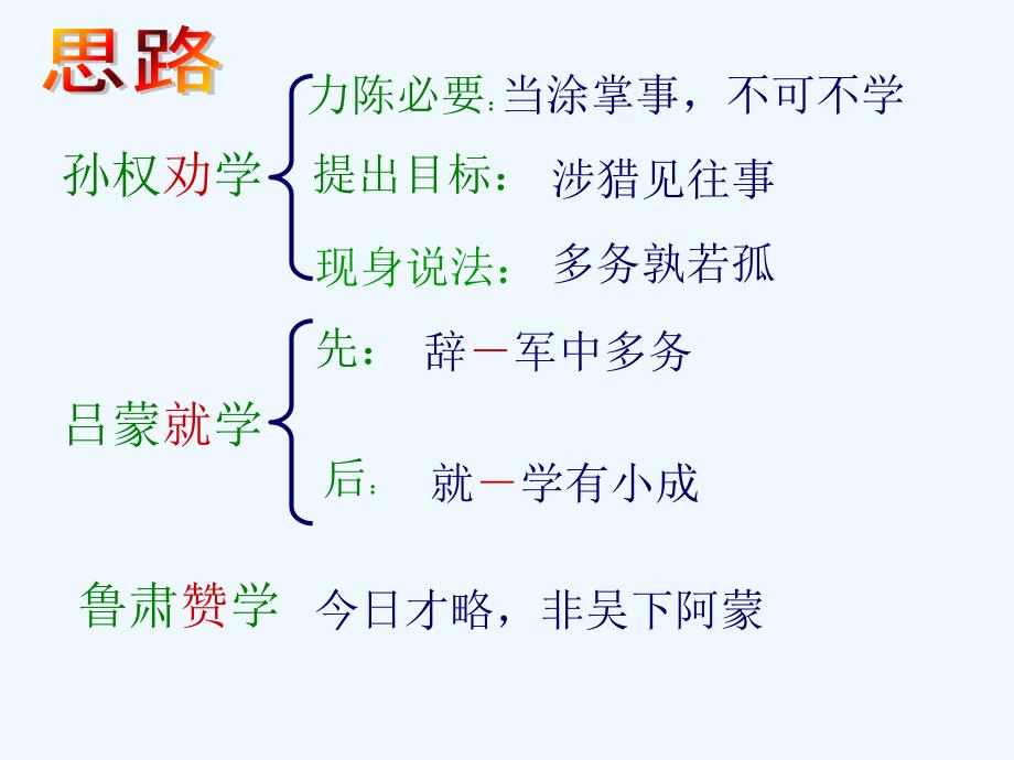 语文人教版部编初一下册人物性格字词复习_第3页