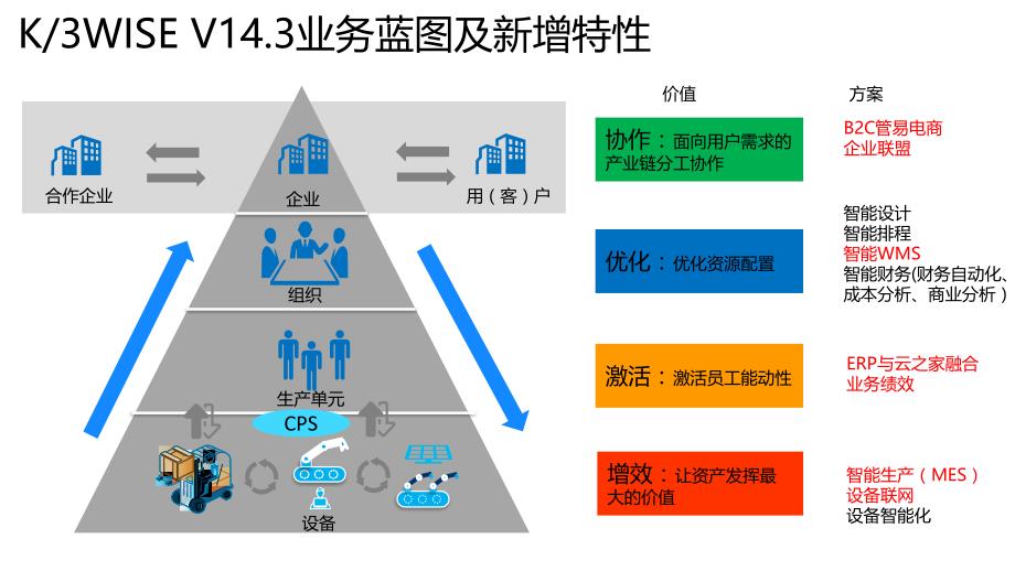 K3WISE_V143新增特性培训_生产执行系统(MES)_第2页