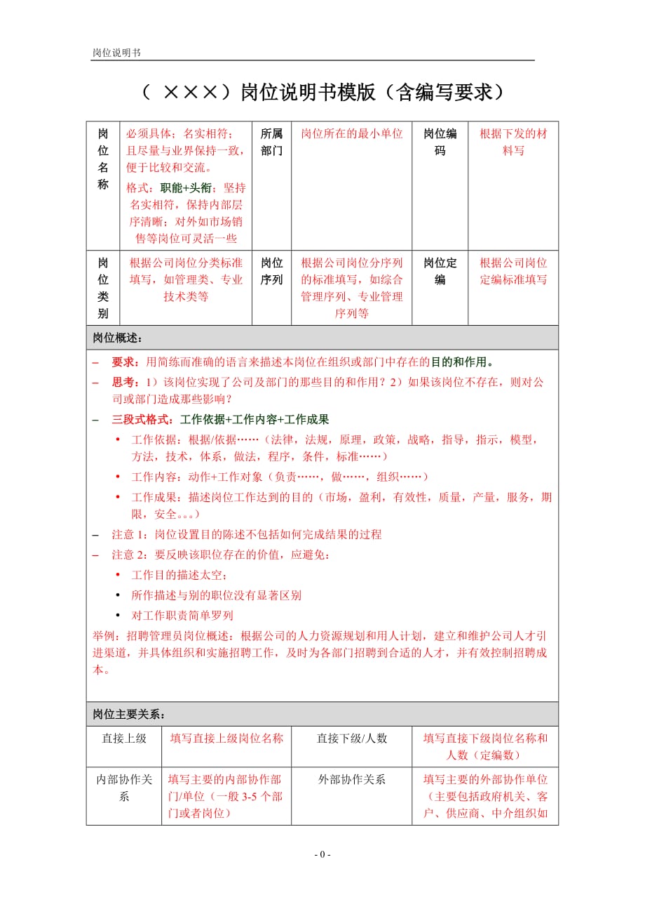 社会实践任务参考资料——如何编写岗位说明书-（1）-（1）_第1页