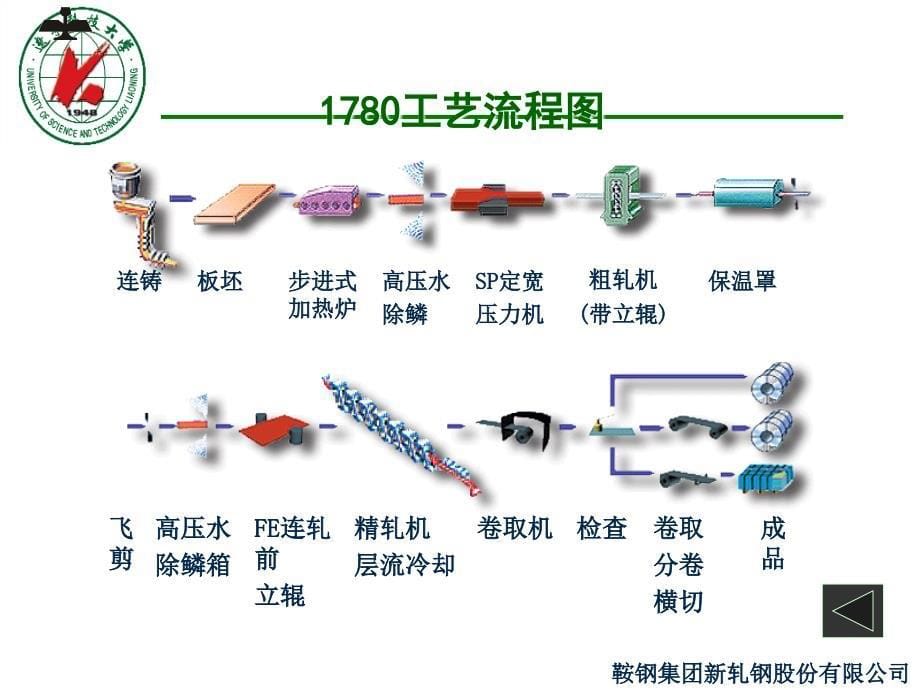 生产实习——9个车间工艺简图(彭兴东)剖析_第5页