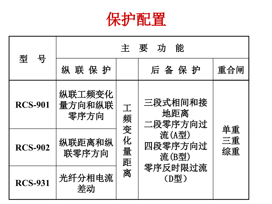 南瑞继电保护新原理新技术介绍(含纵差)讲解_第3页